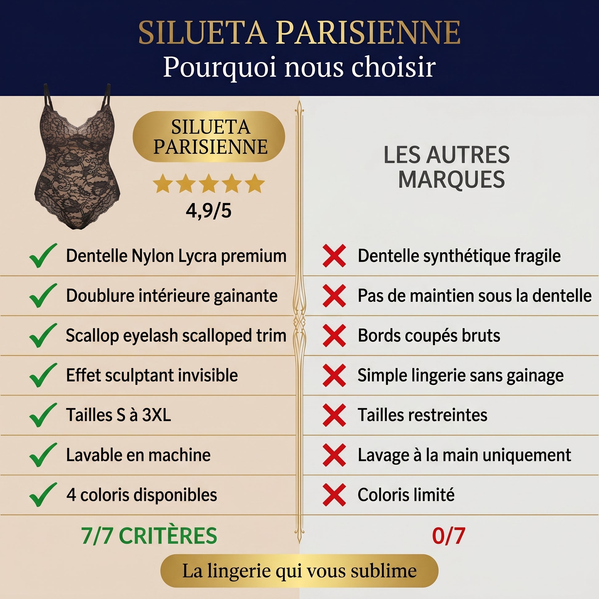 Body Dentelle Gainant - nous vs les autres dentelle premium gainante vs lingerie basique - Silueta Parisienne