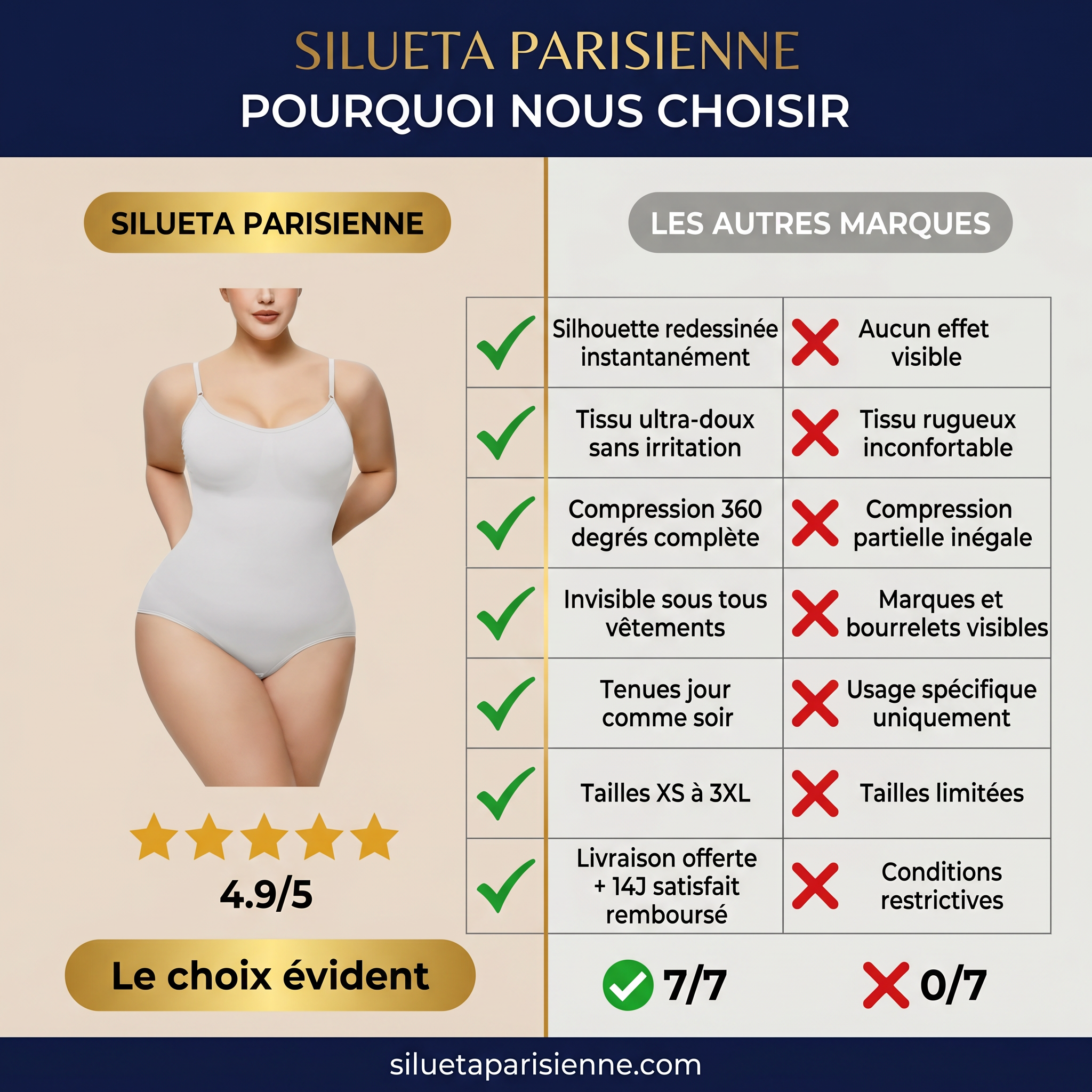 Gaine Intégrale Silhouette Parfaite - nous vs les autres compression 360 invisible - Silueta Parisienne